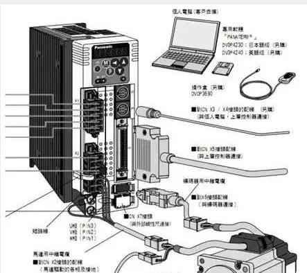 伺服電機(jī)如何選擇脈沖、模擬量、通訊三種控制方式？