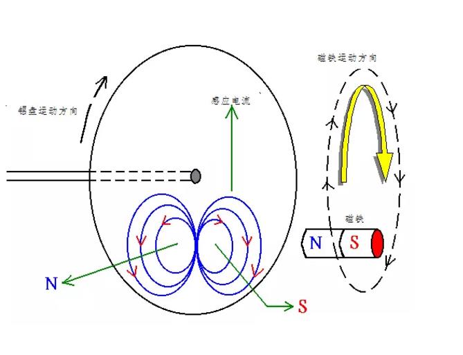 電機(jī)如何從楞次定律到反電動(dòng)勢(shì)來實(shí)現(xiàn)了的運(yùn)轉(zhuǎn)？