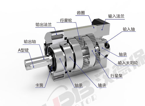 為什么電機(jī)啟動(dòng)電流大？啟動(dòng)后電流又小了？