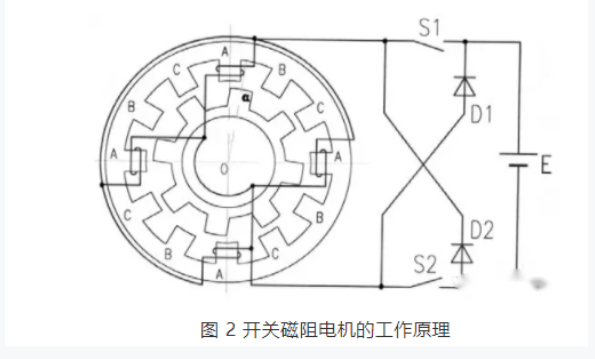 開關(guān)磁阻電機(jī)適用于什么場合？和步進(jìn)電機(jī)的區(qū)別