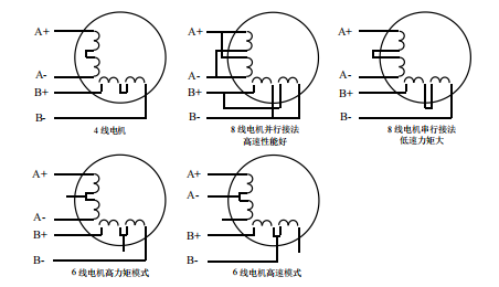 二相電機(jī)四線、六線、八線的區(qū)別